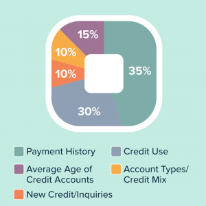 First Financial Security