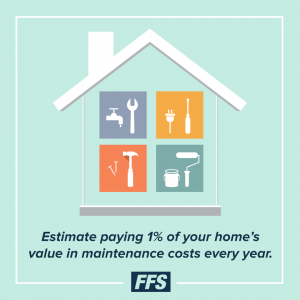 Estimate paying 1% of your home's value in maintenance costs every year.