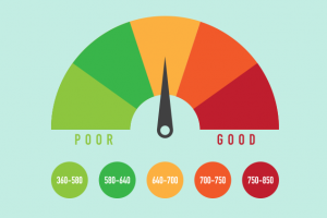 What is My Credit Score and How Do I Improve It?